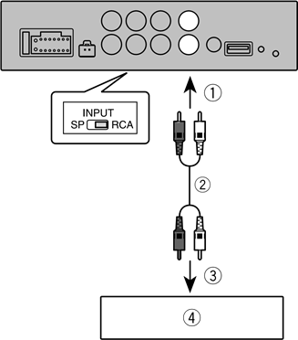 Using the RCA input jack
