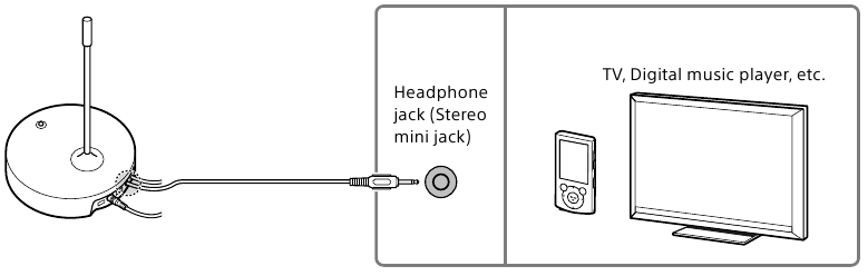 How to use - Connect the A/V component using its headphone jack