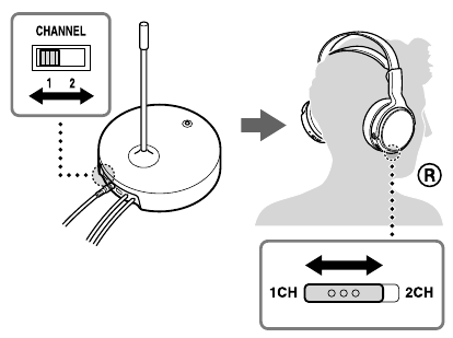 Sony rf 811 online rk