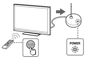 Turn on the A/V component