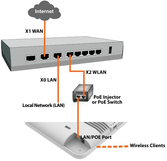 SonicWALL SonicWave 681 Wireless Access Point Quick Start Guide