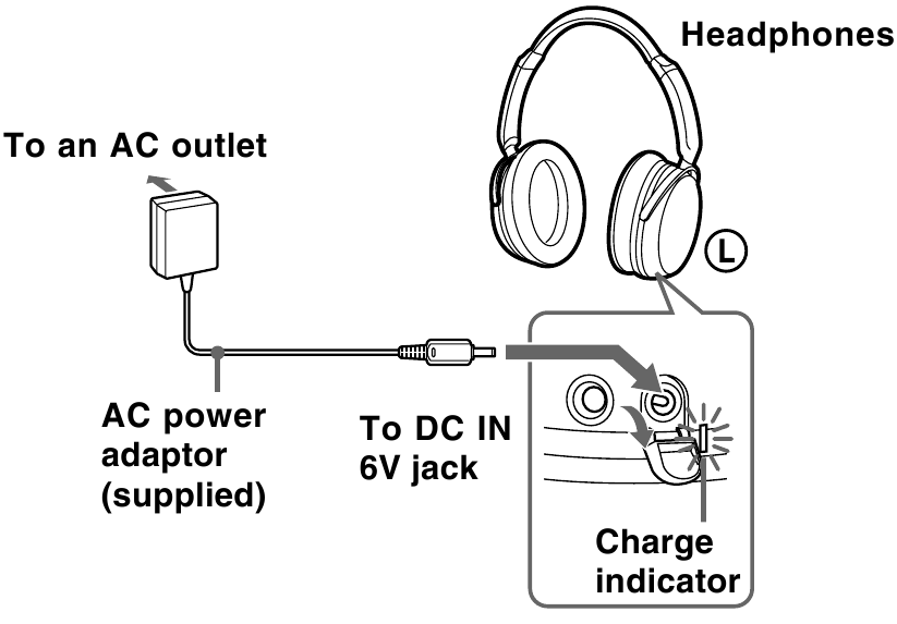 Charge&nbsp;the&nbsp;headphones
