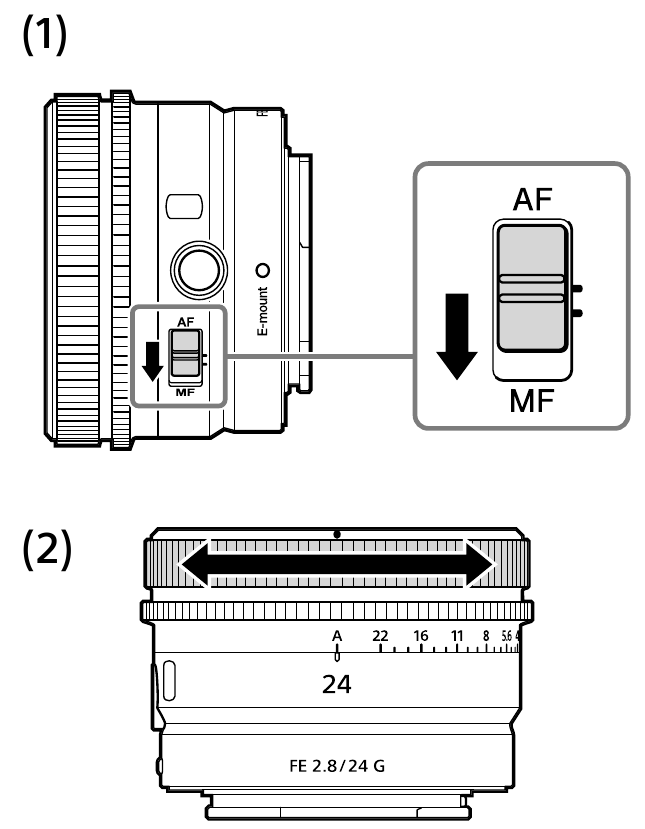 Focusing - Diagram