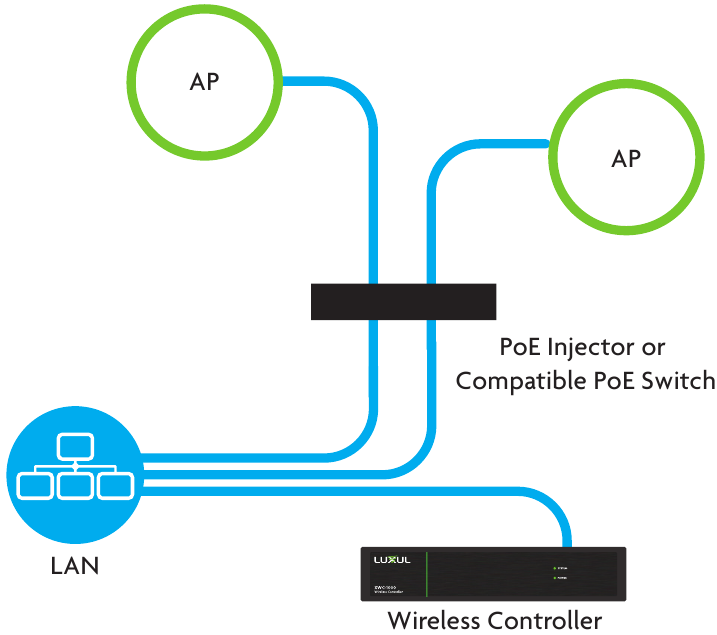 Luxul XWC1000 Wireless Controller Quick Install Guide ManualsLib