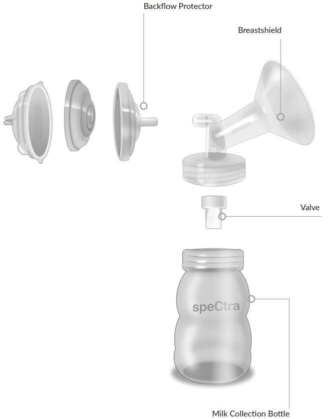 Spectra S1 Breast Pump Manual ManualsLib