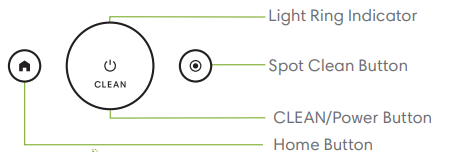 Buttons & Indicators