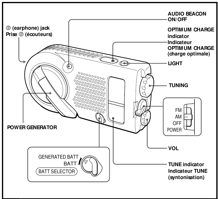 SONY ICF-B200 - FM/AM Radio Manual | ManualsLib