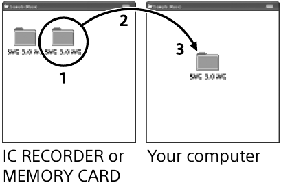 Copying files from your IC recorder to a computer - Diagram