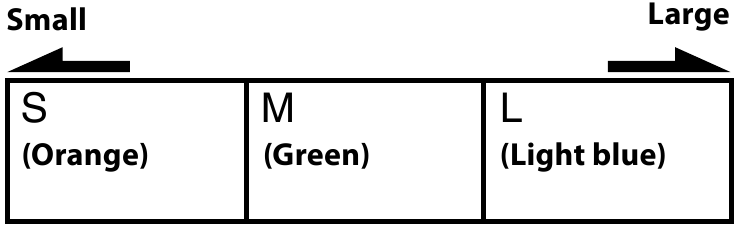 Earbud sizes (inside color) - Diagram