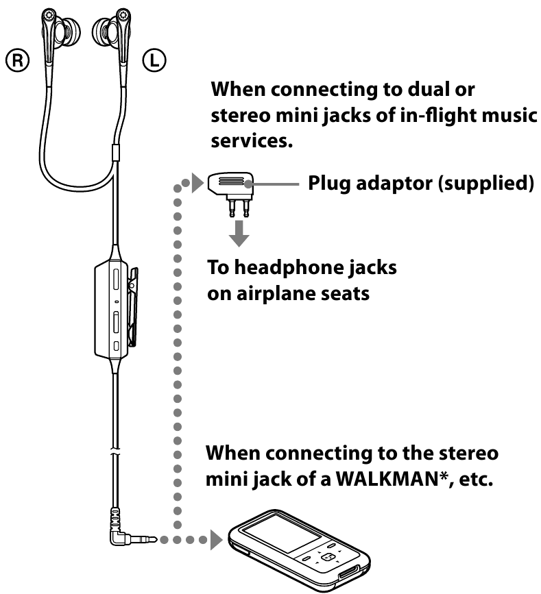 Listening to the music - Step 1 - Connecting the headphones