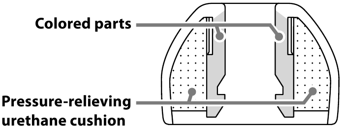 Noise isolation earbuds - Structure