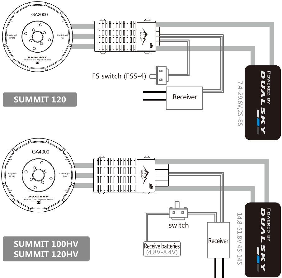 Dualsky Summit ESC 120, 100HV, 120HV Manual | ManualsLib