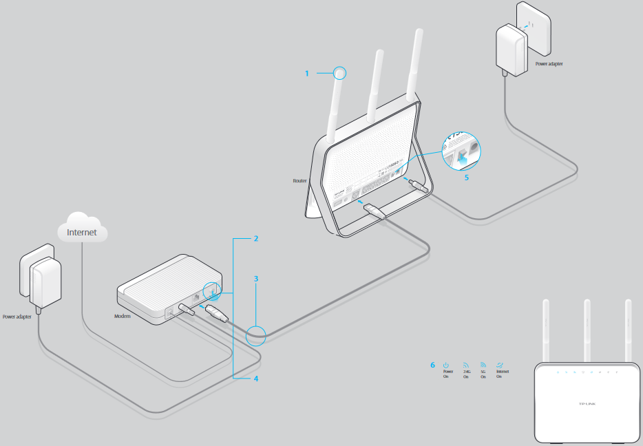 TpLink AC1900 Wireless Dual Band Gigabit Router Quick Guide ManualsLib