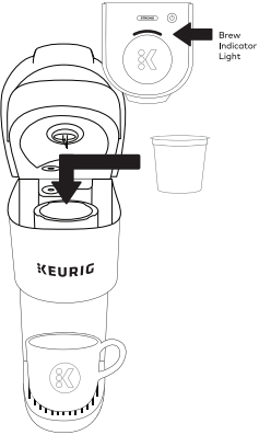 Keurig Mini Plus Instructionsnull