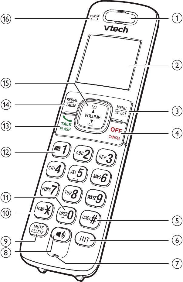 Vtech CS6829, CS68292/26/3 DECT 6.0 Cordless Telephone Abridged Manual ManualsLib