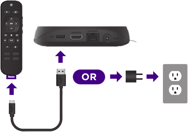 Roku Ultra Streaming Device Quick Start Guide ManualsLib