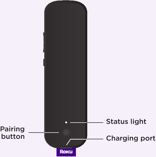 Roku Ultra Streaming Device Quick Start Guide ManualsLib