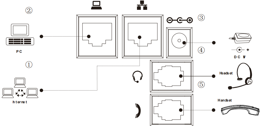 Connecting to the Device - Connection Diagram