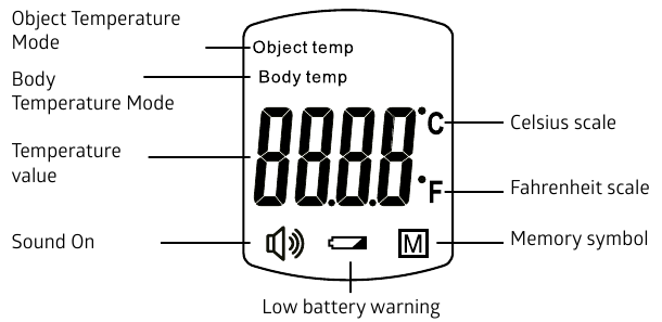 DESCRIPTION OF THE DISPLAY