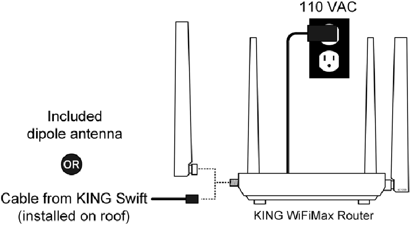 KING WifiMax Router/Range Extender