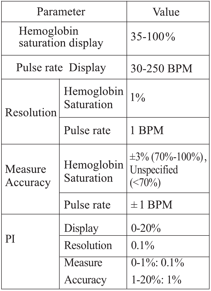 LPOW A340 Fingertip Pulse Oximeter Manual ManualsLib