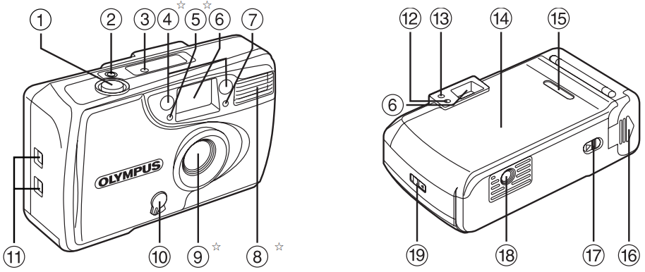 Camera body