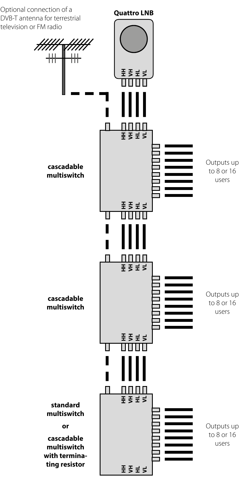 Megasat Multiswitch Installation Instruction | ManualsLib