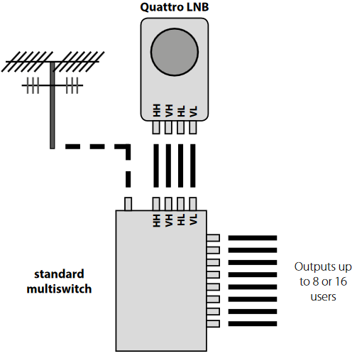 Megasat Multiswitch Installation Instruction | ManualsLib