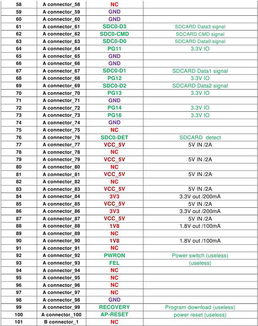 BIGTREETECH CB1 Manual | ManualsLib