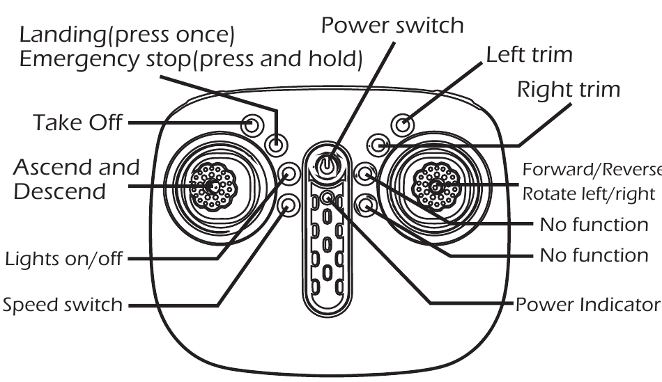 DEERC DE51 Remote Control Helicopter Manual ManualsLib