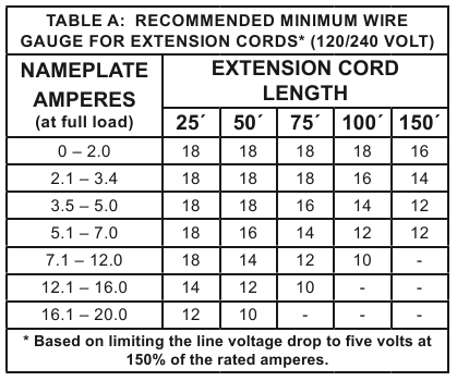 Portland 64497 - Electric 14