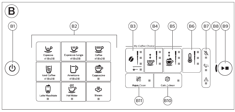 Philips Lattego 3200 Manual - Éléments compatibles lave-vaisselle