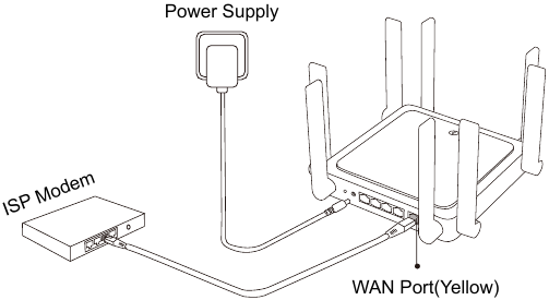 Reyee RG-E5 - Mesh Router Manual | ManualsLib