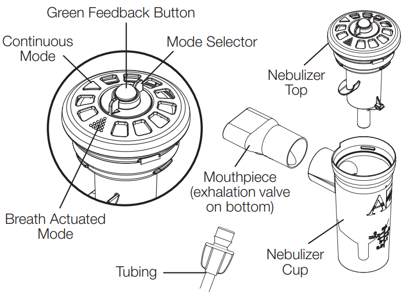 Monaghan AeroEclipse II Breath Actuated Nebulizer (BAN) Manual