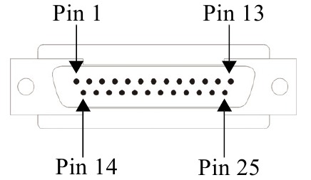 Perle IOLAN DS Family 1-Port Quick Start Guide | ManualsLib