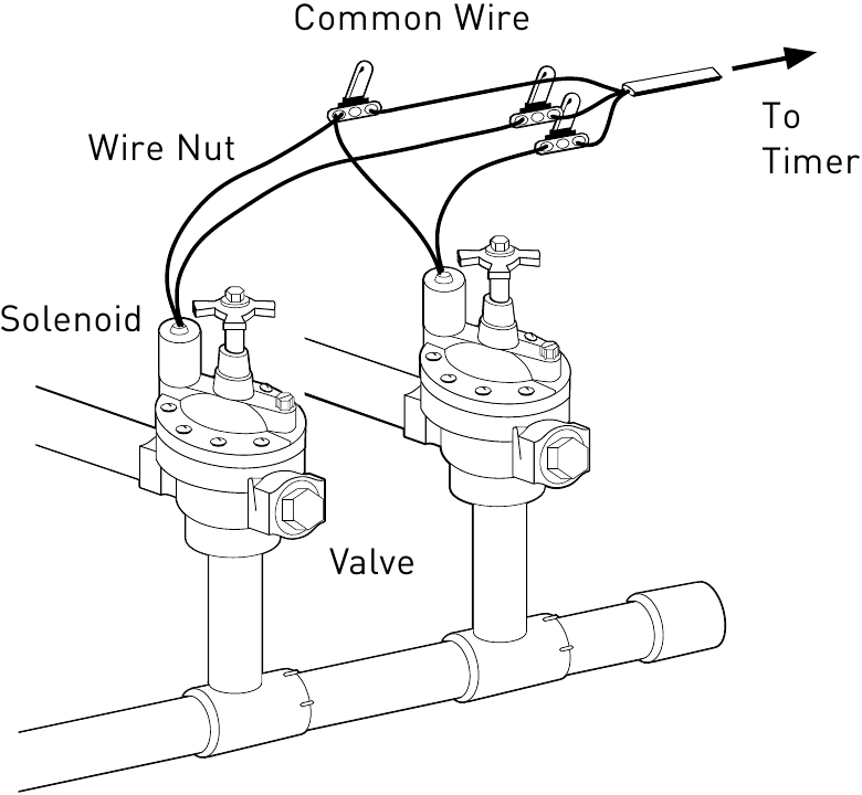 Connect sprinkler valves to timer wires