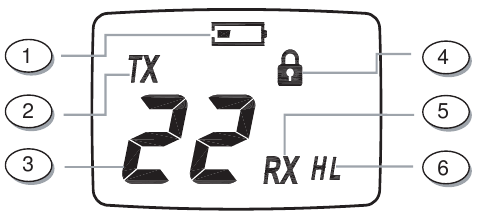LCD Display - Icons Description