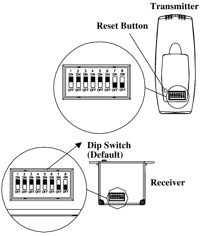 Setting DIP Switch on Receiver and Transmitter