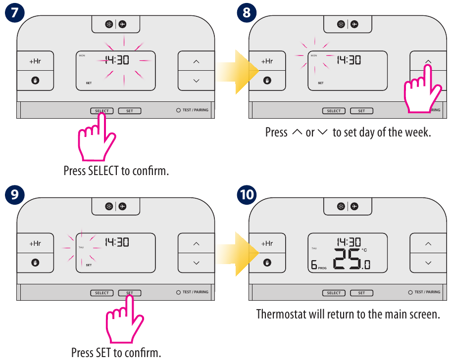 Salus Controls RT510+, RT510TX+, RT510RF+ Thermostat Quick Guide