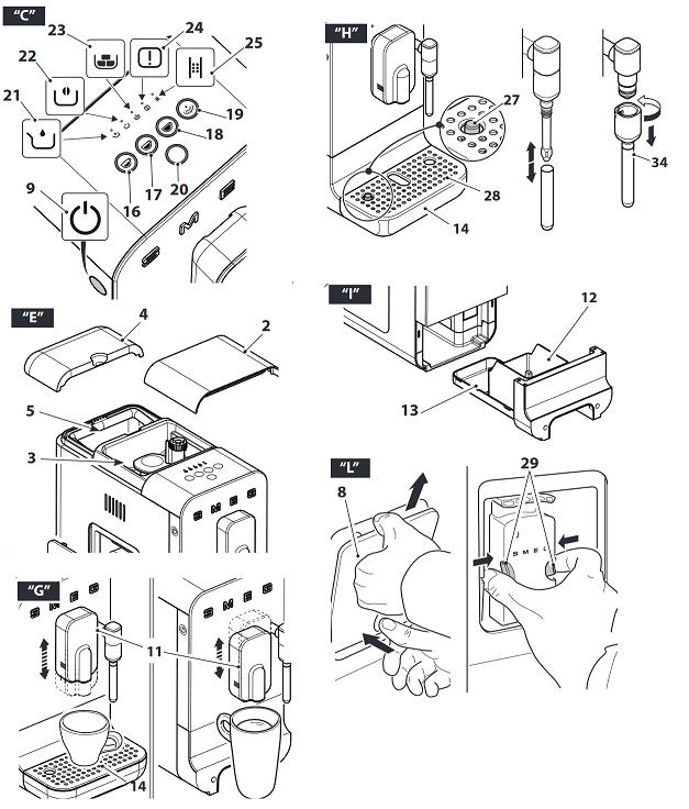 Smeg BCC02 Bean to Cup Coffee Machine Manual ManualsLib