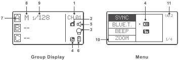 LCD Display - Names of Parts