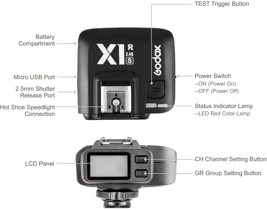 Godox X1 TTL Wireless Flash Trigger Manual ManualsLib