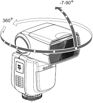 Bounce Flash - Setup diagram