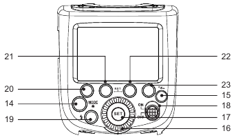 Name of Parts - Controls Panel