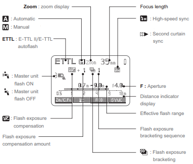 Name of Parts - LCD Panel - Autoflash