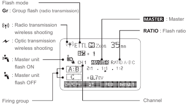 Name of Parts - LCD Panel - Master Unit