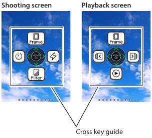 Cross Key Guide Display