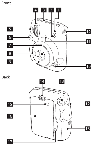 Names of Parts