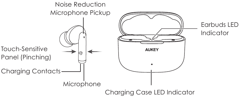 Aukey EP-N6 - True Wireless Earbuds Manual | ManualsLib