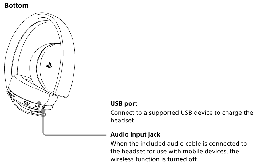 PlayStation CUHYA-0080 - Wireless Headset Manual | ManualsLib